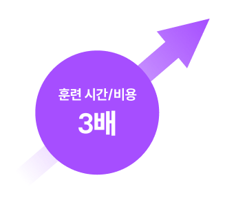 훈련 시간 비용 이미지