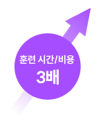 훈련 시간 비용 이미지