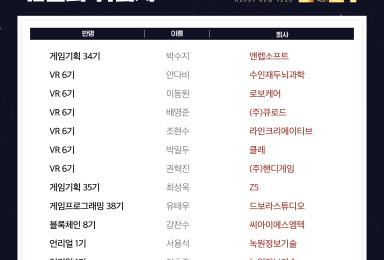 🎊이 달의 취업자 - 2023년 12월